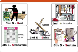 5s_methodology_chart